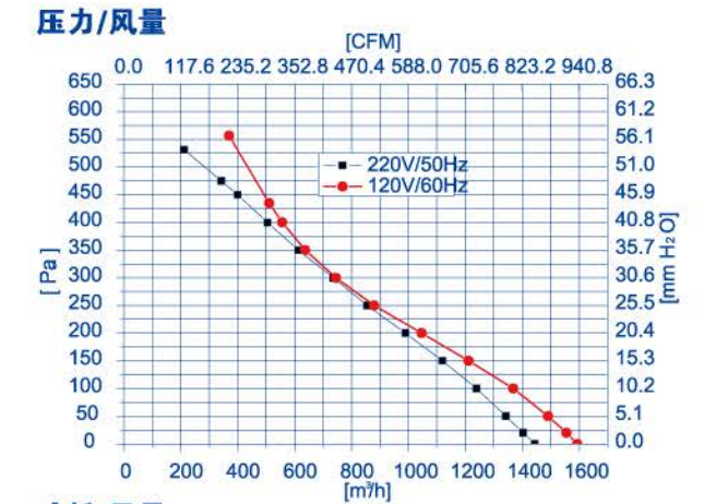 centrifugal air blower manufacturer