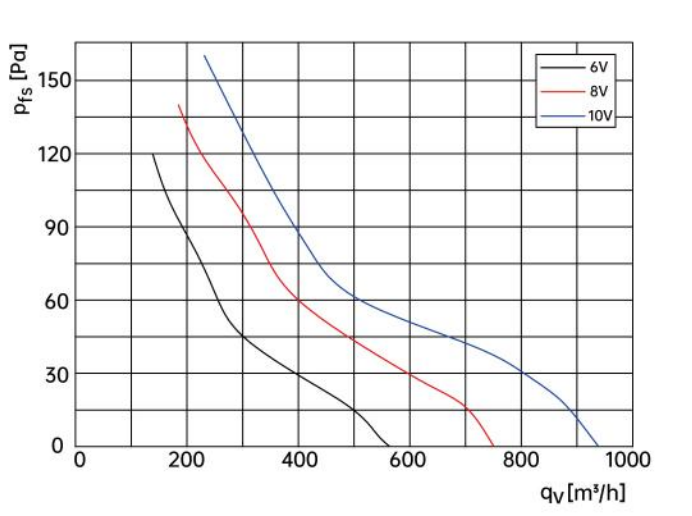 air flow drawing of axial fan