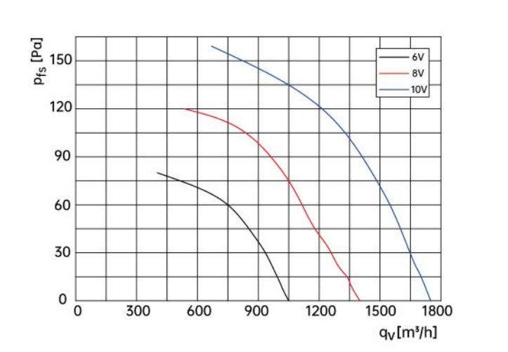 air flow drawing of axial fan