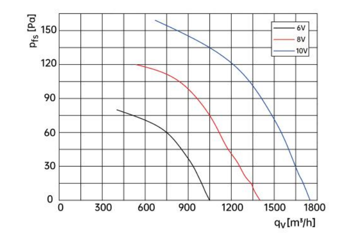 air flow drawing of axial fan