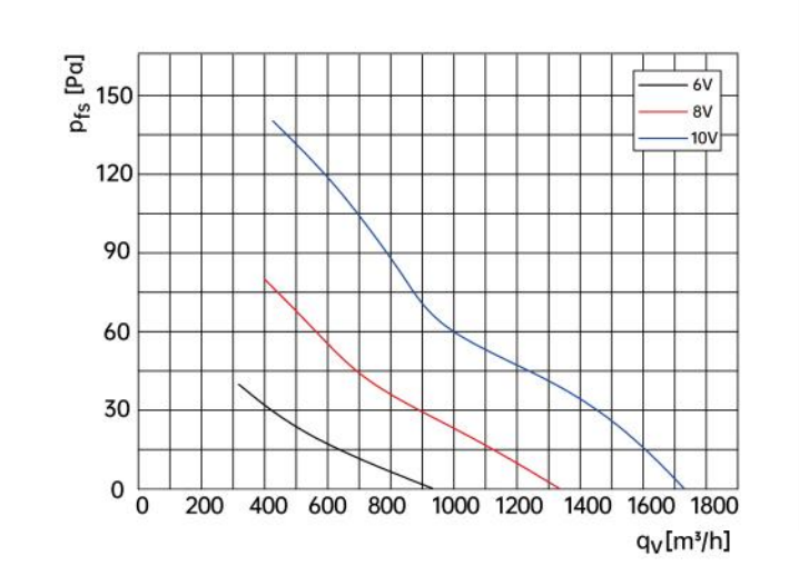 air flow drawing of axial fan