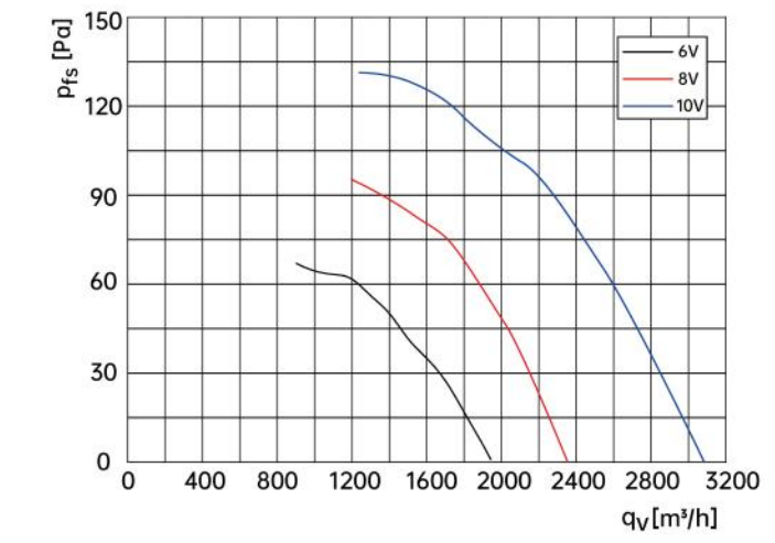 air flow drawing of axial fan