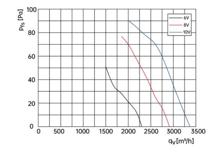 air flow drawing of axial fan