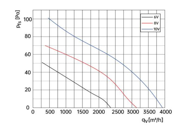 air flow drawing of axial fan