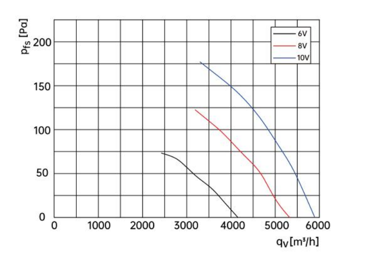 air flow drawing of axial fan