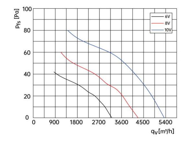 air flow drawing of axial fan