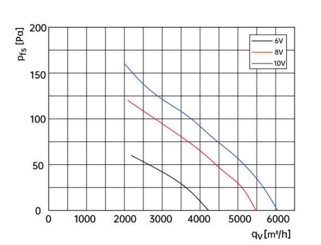 air flow drawing of axial fan