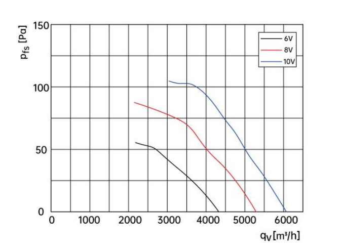 air flow drawing of axial fan