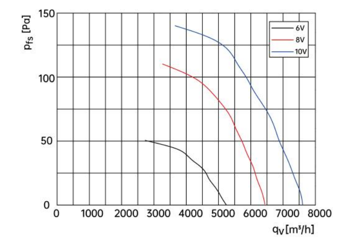 air flow drawing of axial fan