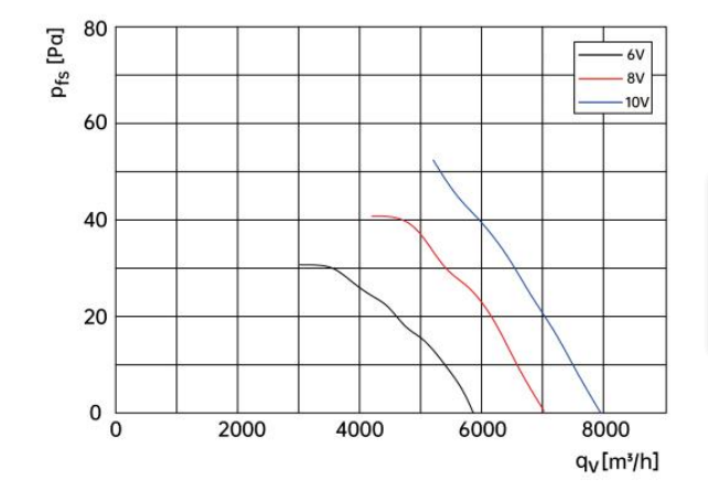 air flow drawing of axial fan