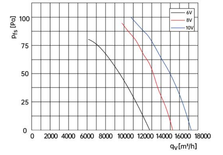 air flow drawing of axial fan