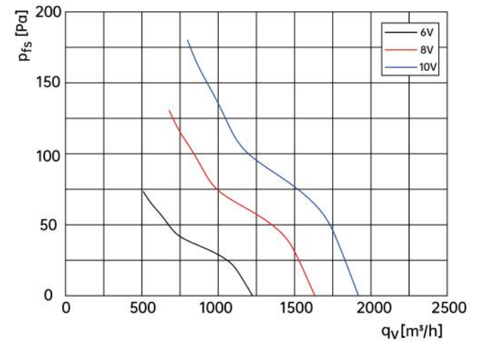 air flow drawing of axial fan