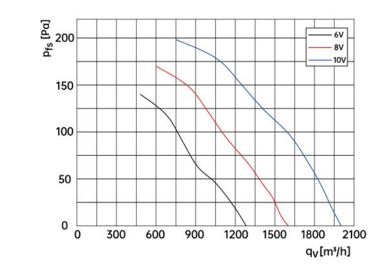 air flow drawing of axial fan