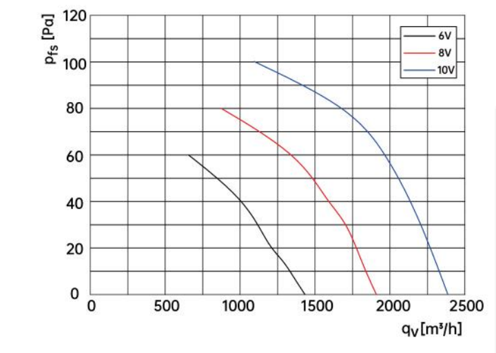 air flow drawing of axial fan