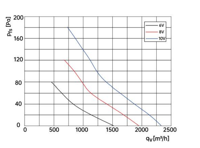 air flow drawing of axial fan