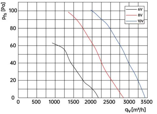 air flow drawing of axial fan