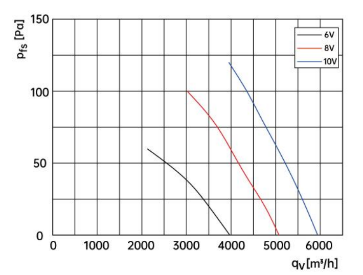 air flow drawing of axial fan