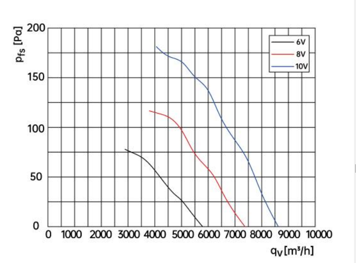 air flow drawing of axial fan