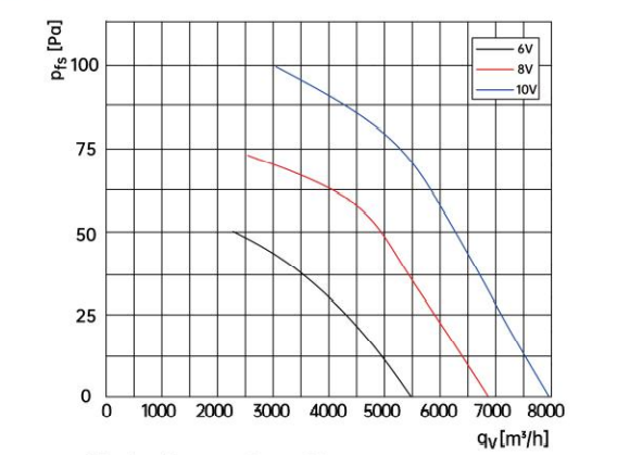 air flow drawing of axial fan