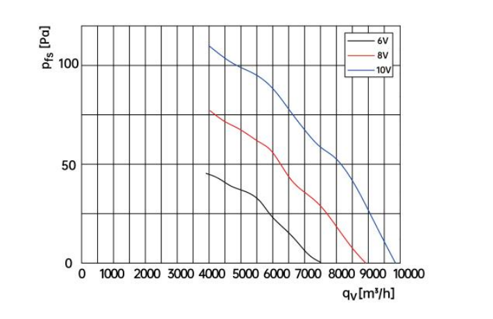 air flow drawing of axial fan