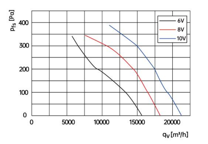 air flow drawing of axial fan