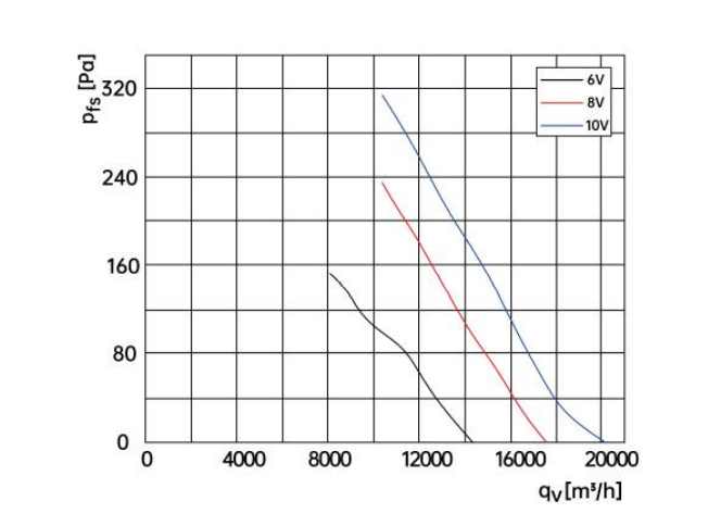 air flow drawing of Axial Fans