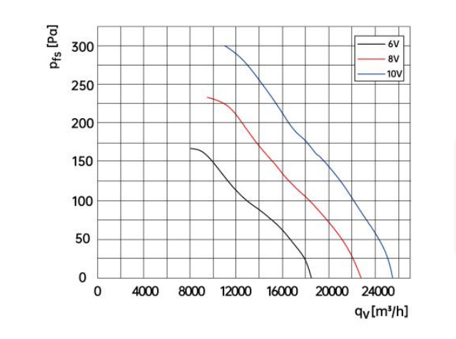 air flow drawing of axial fan