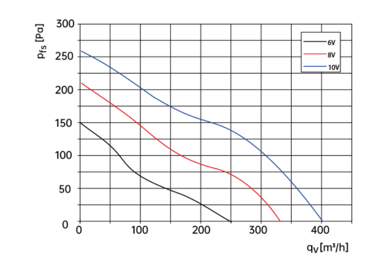 air flow drawing of centrifugal fan