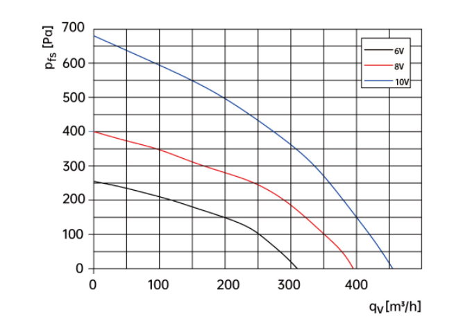 air flow drawing of centrifugal fan