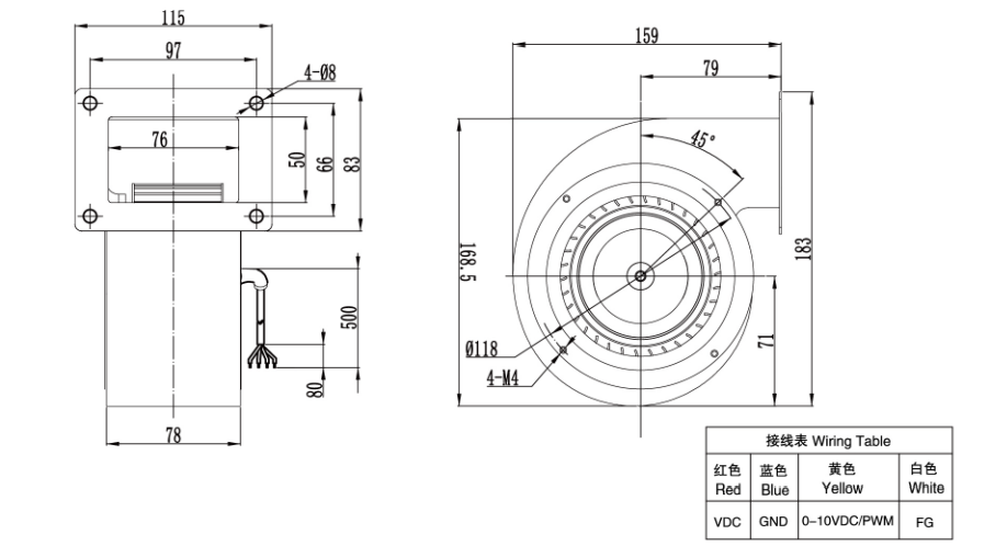 Forward Centrifugal Fans 