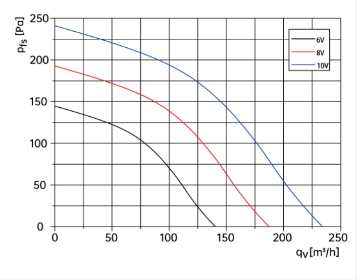 air flow drawing of Forward Centrifugal Fans 