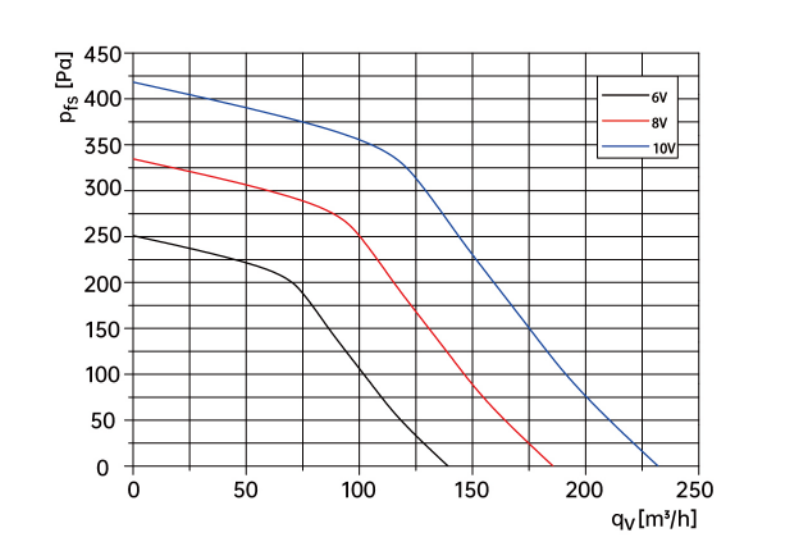 air flow drawing of centrifugal fan