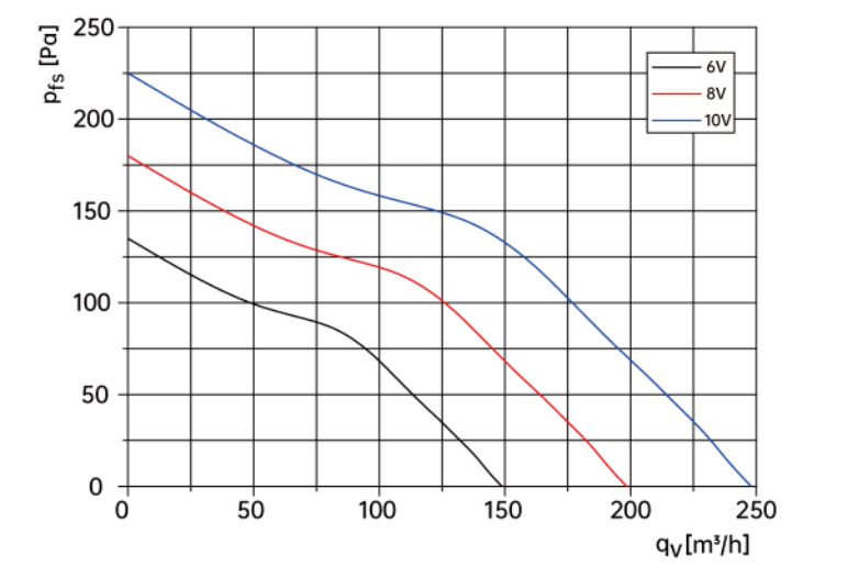 air flow drawing of centrifugal fan