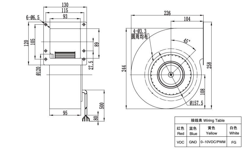 forward centrifugal fan