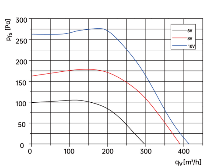 air flow drawing of centrifugal fan