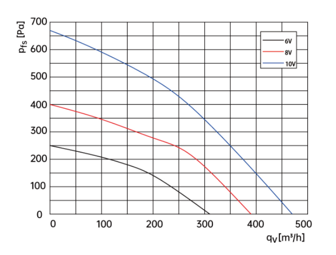 air flow drawing of centrifugal fan