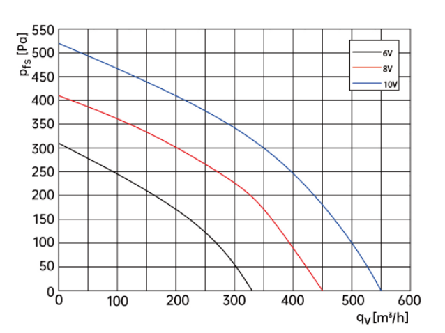 air flow drawing of centrifugal fan