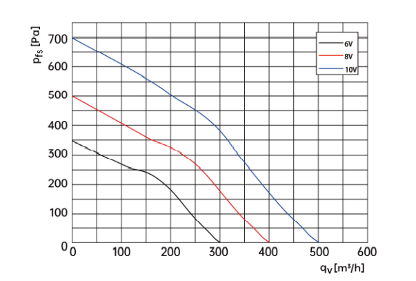 air flow drawing of duct fan