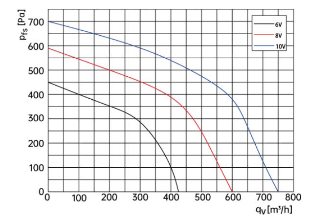 air flow drawing of centrifugal fan