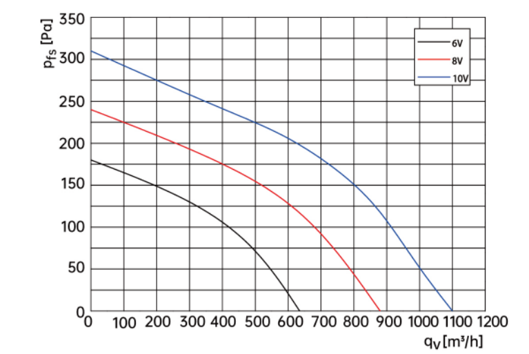 air flow drawing of Forward Centrifugal Fans