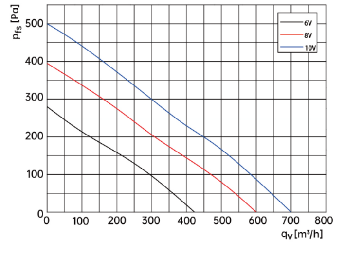 air flow drawing of centrifugal fan