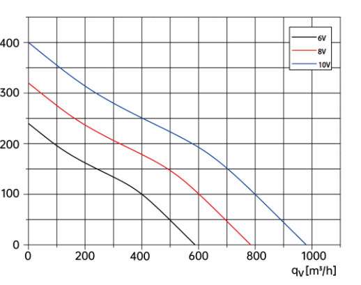 air flow drawing of centrifugal fan