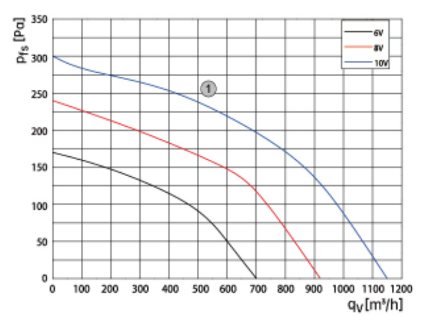 centrifugal fan