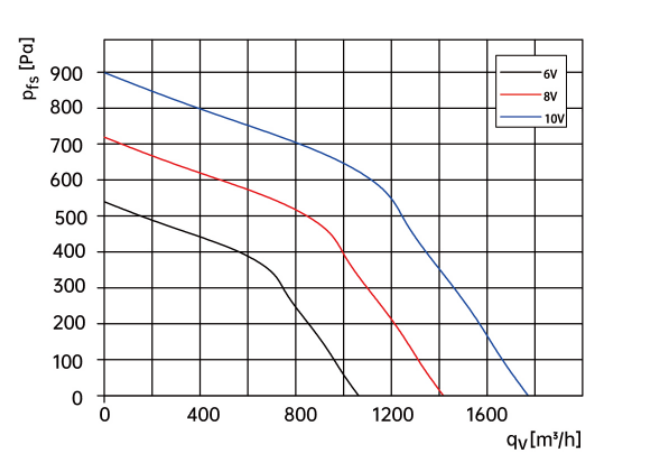 centrifugal fan