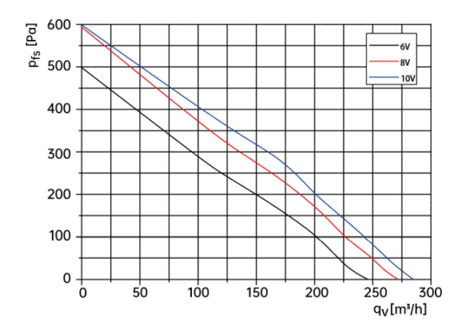 centrifugal fan