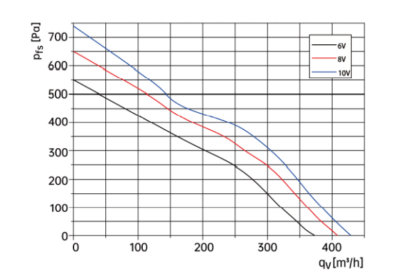 centrifugal fan