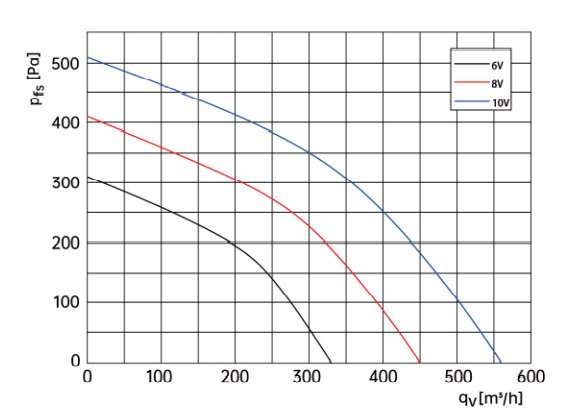 centrifugal fan