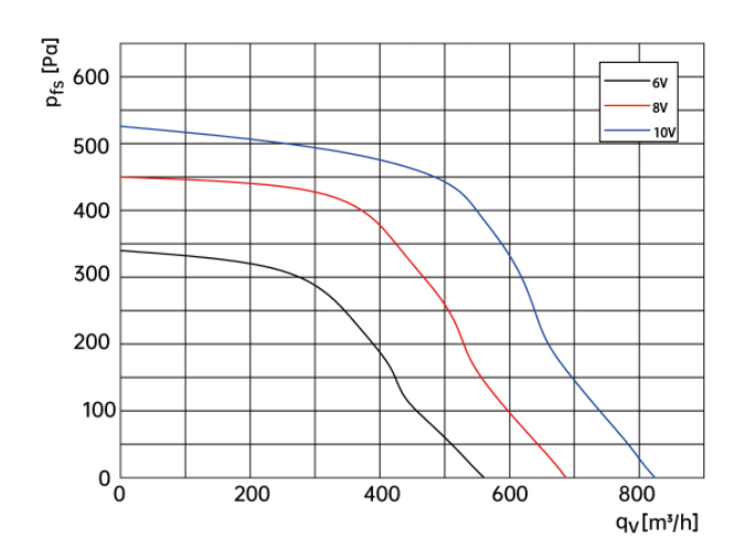 centrifugal fan