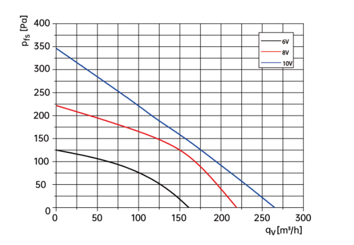 centrifugal fan