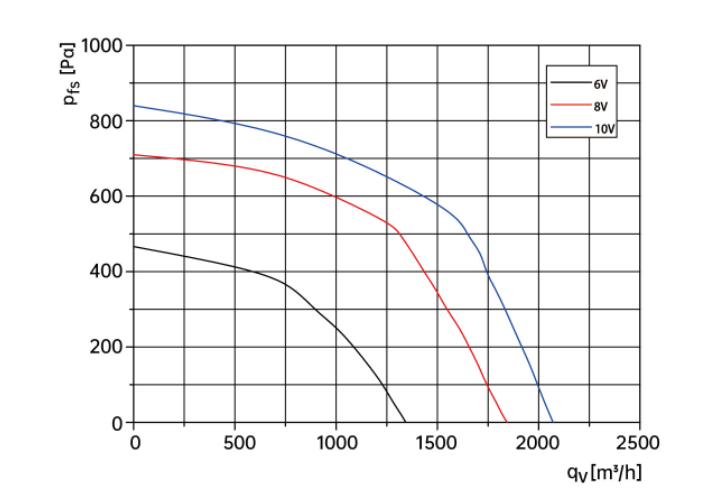 centrifugal fan